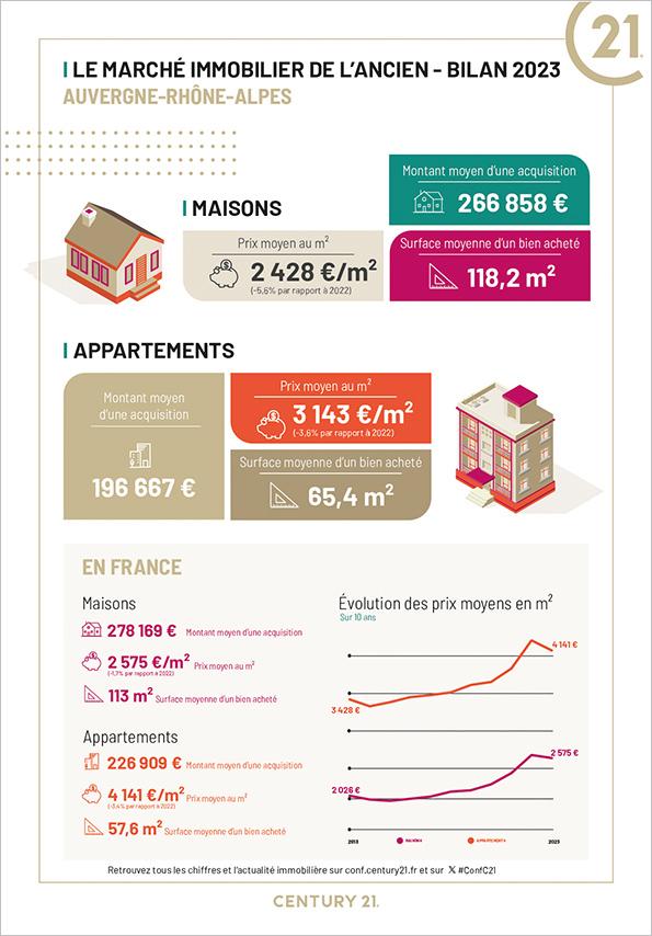 Immobilier - CENTURY 21 La Chapelle Immo - marché immobilier ancien, prix, maisons, chalets, estimer, vendre, acheter, investir